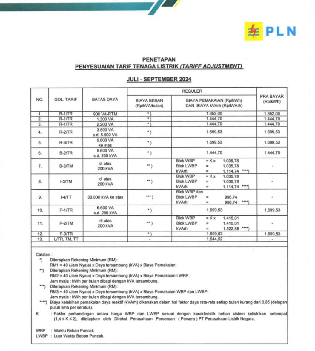 tarif listrik resmi dari PLN